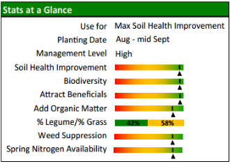 complex cover crop mix designed for maximum improvement in soil health and nutrient cycling.