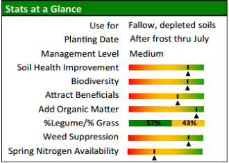 complex cover crop mix designed to protect and rejuvenate fallow ground