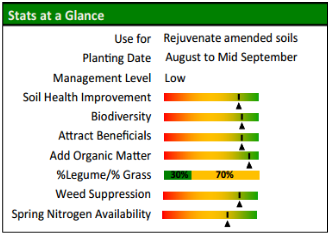 complex cover crop mix designed to provide diverse root structures and organic matter to fortify and amend depleted soils